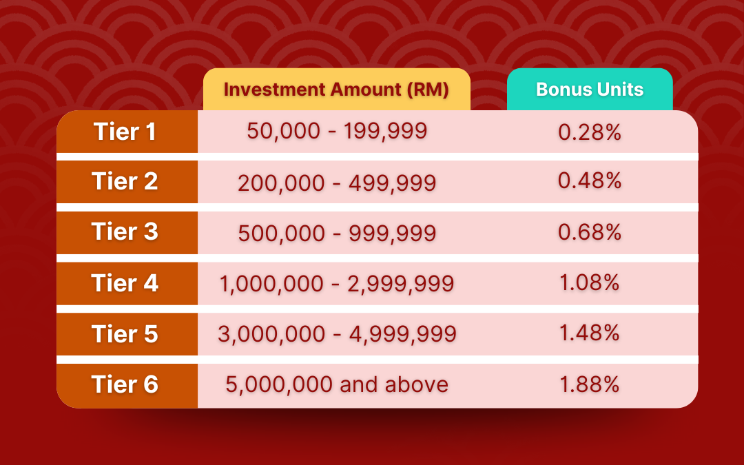 FSMY  Boost Your Festive Gains - Promo Page (1080 x 675 px) (3)