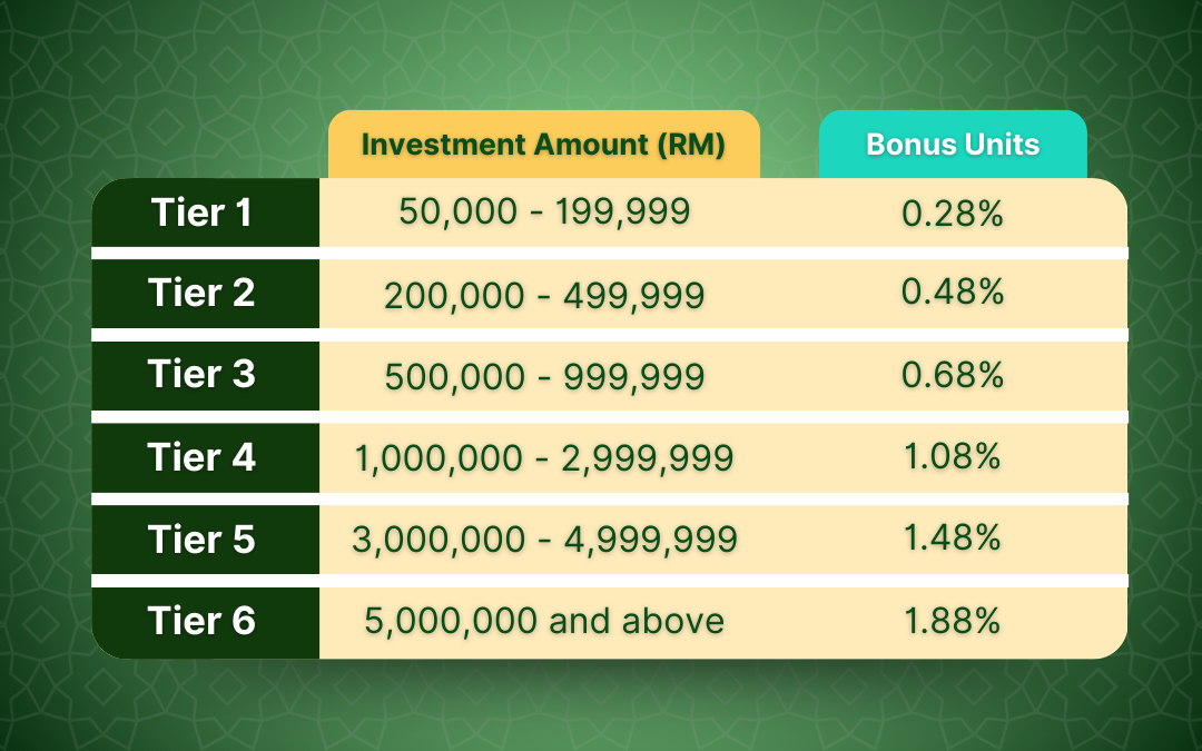 FSMY  Boost Your Festive Gains - Promo Page (1080 x 675 px) (5)