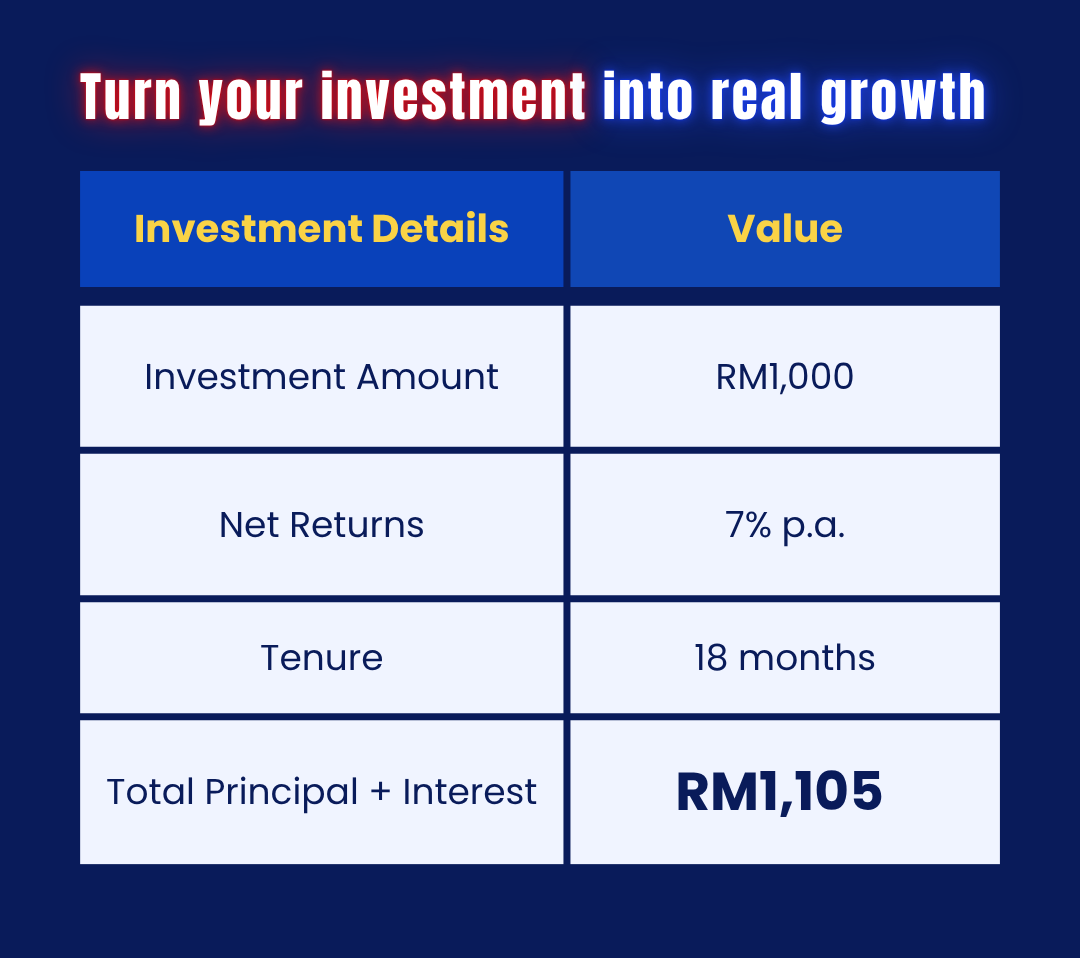 FSMY  INV Merdeka Campaign - KV (1)