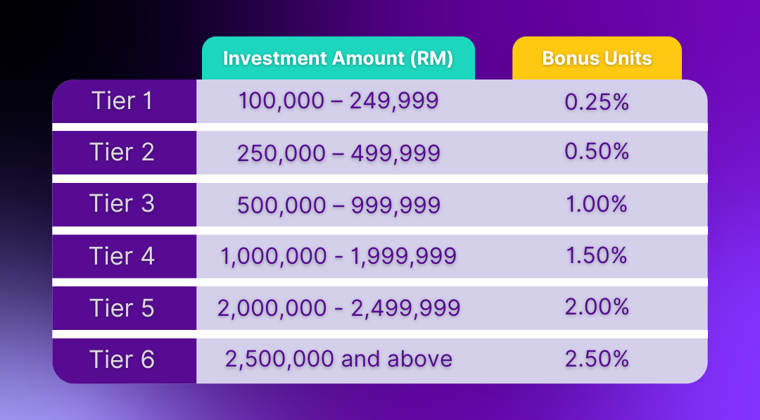 FSMY  Level Up Your Investment Reward -Promo Page (1080 x 675 px) (1)