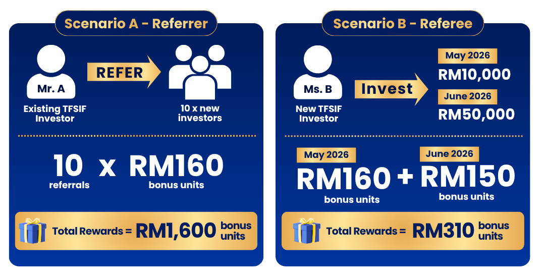 FSMY  Refer & Earn - Promo Banner (1080x675px) (2)-1