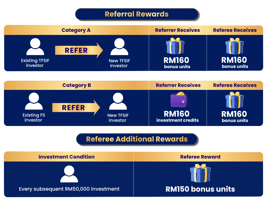 FSMY  Refer & Earn - Rewards Table (1080 x 1350 px)-1