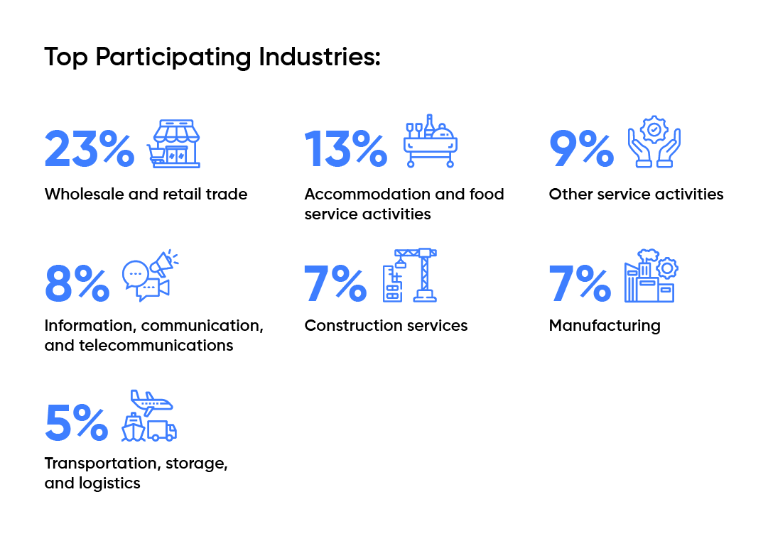 industry-report-v2-2023